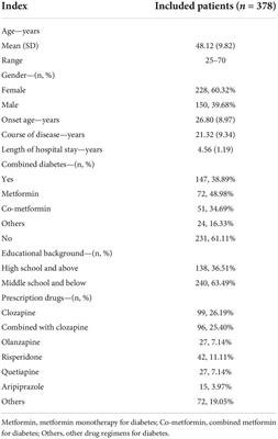 Factors influencing prolactin levels in chronic long-term hospitalized schizophrenic patients with co-morbid type 2 diabetes mellitus